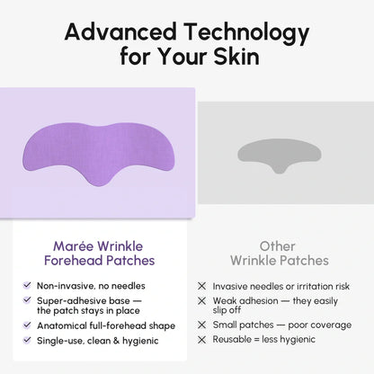 Anti-Wrinkle Forehead Patches – ingredients and formula